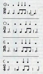 Transcripción de signos de prolación