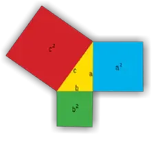 Representación del teorema de Pitágoras