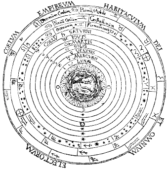 El universo según Ptolomeo
