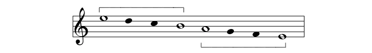 Ejemplo de tetracordo