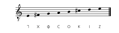 Transcripción de alturas en notación griega