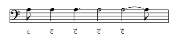 Transcripción de duraciones sobre pentagrama