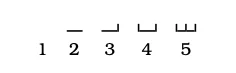 Signos de duración