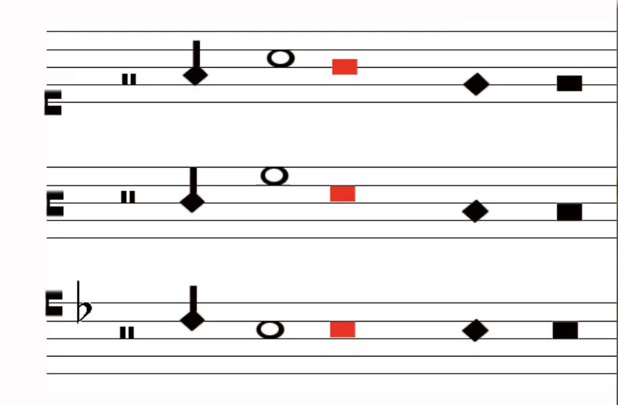 Ejemplo de notación del Ars Nova