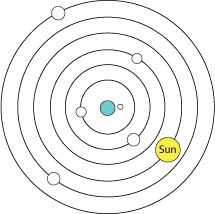 Sistema geocéntrico