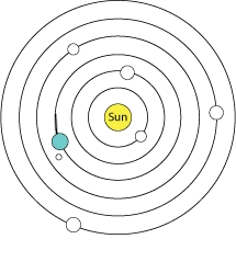Sistema heliocéntrico