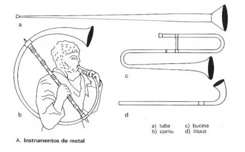 Instrumentos de metal romanos