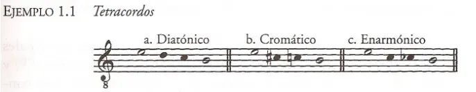 Los tres genera de tetracordos