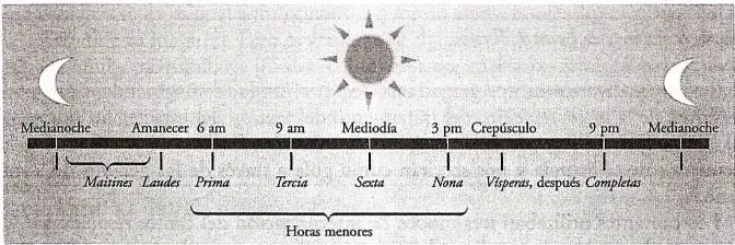 Ilustración